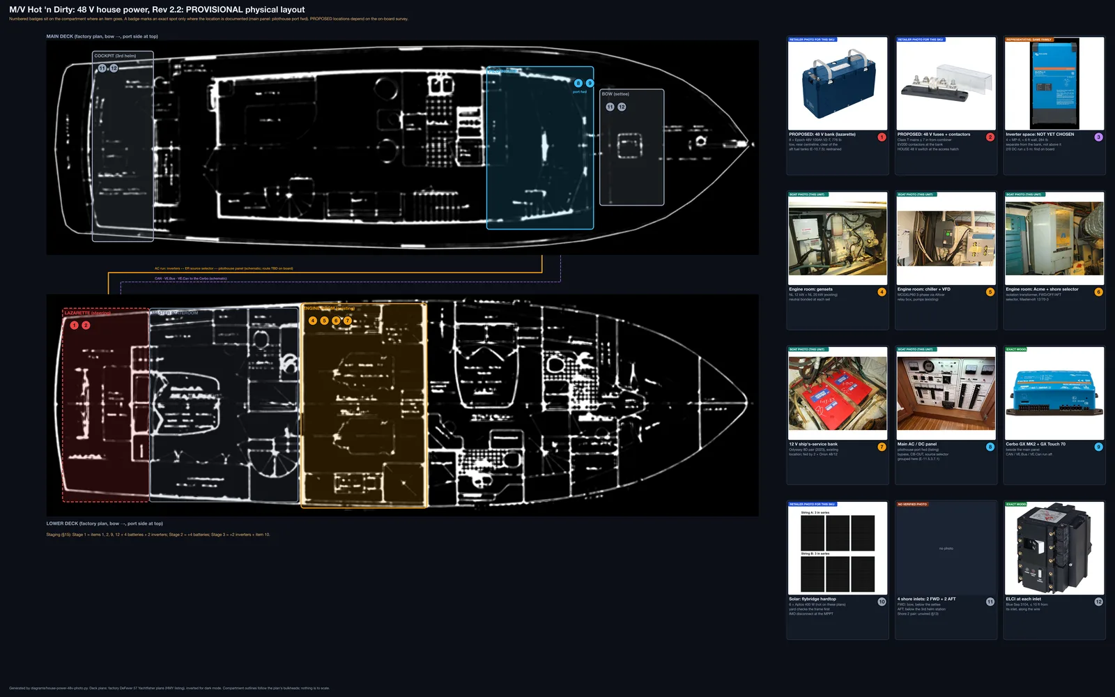 Deck plans showing where the 48-volt equipment goes