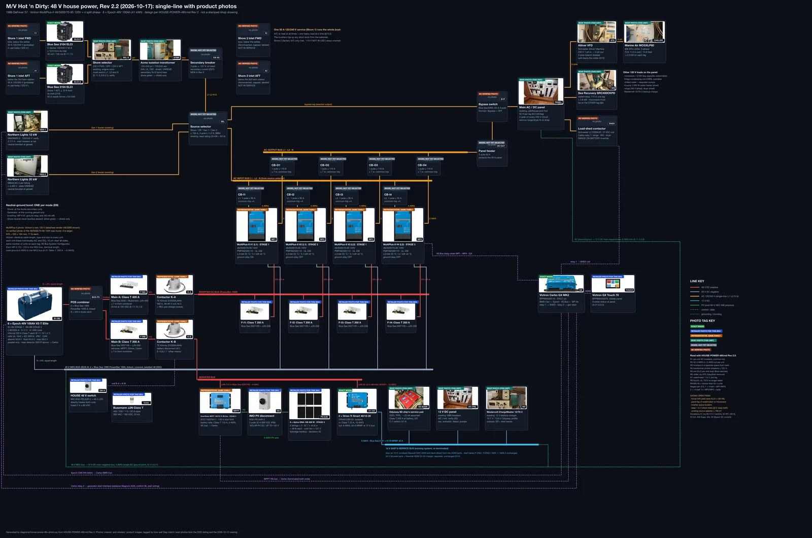 Single-line diagram of the 48-volt system with a photo of every part